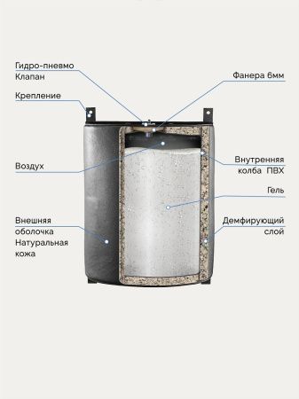 Подушка боксерская AEROGEL TOTALBOX