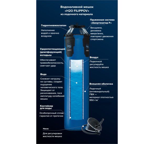 Водоналивной мешок H2O FILIPPOV (Синий) -  110см/40см/50-70кг