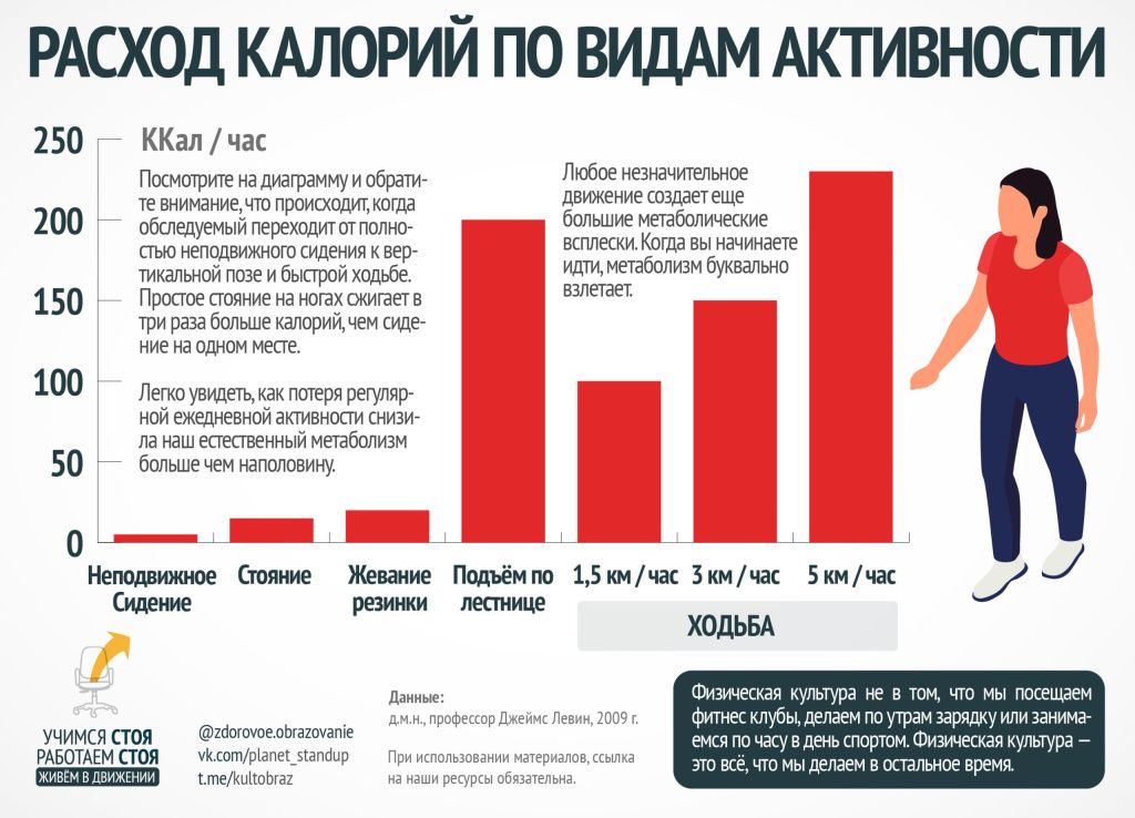 Расход калорий на разных кардиотренажёрах