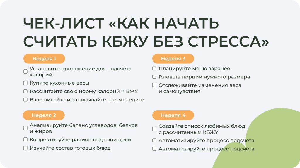 Подсчёт КБЖУ — быстрый старт
