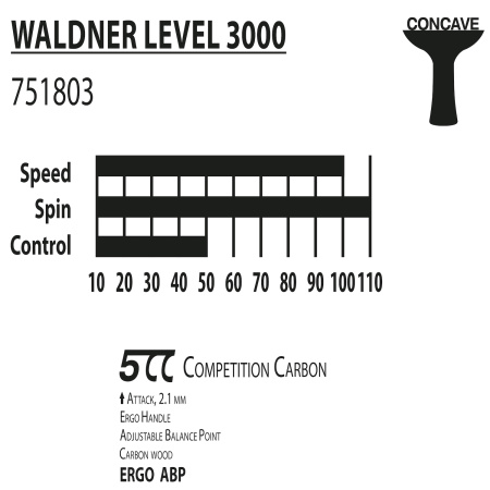 Ракетка DONIC Waldner 3000
