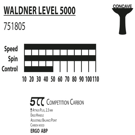 Ракетка DONIC Waldner 5000