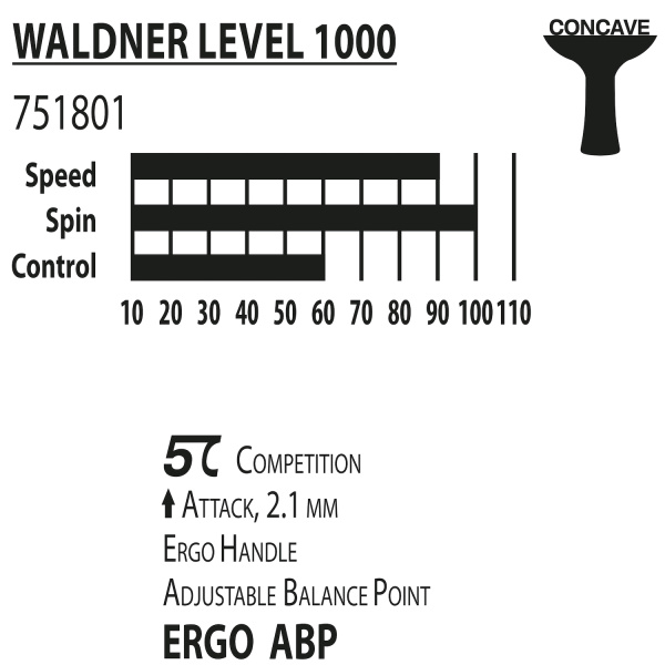 Ракетка DONIC Waldner 1000