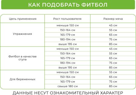 Мяч для фитнеса «ФИТБОЛ-75» с насосом