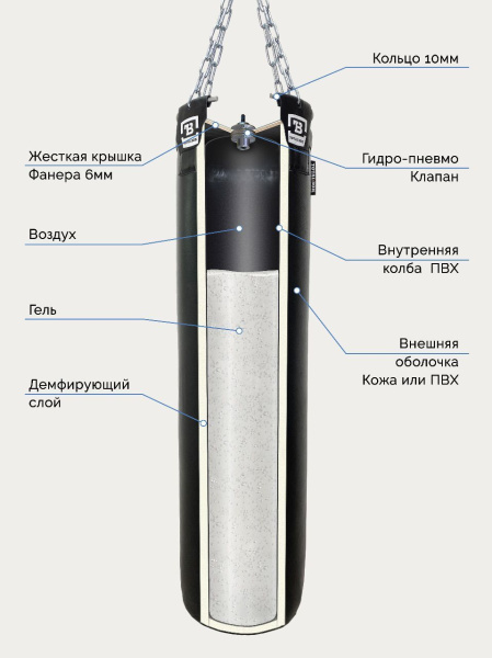 Мешок гелевый кожаный AEROGEL TOTALBOX 
