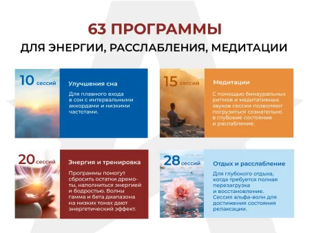 Аппарат АВС стимуляции и психокоррекции AURAY 2.0 Universal