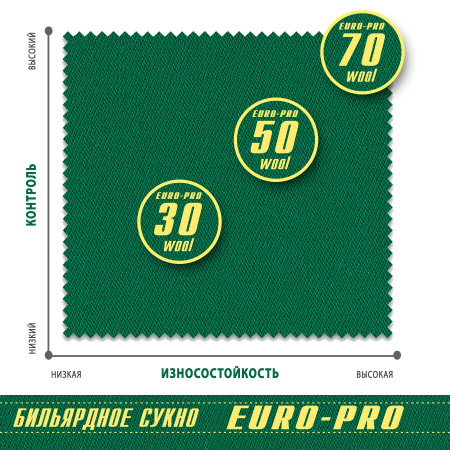 Сукно Euro Pro 30 ш1.98м Yellow green