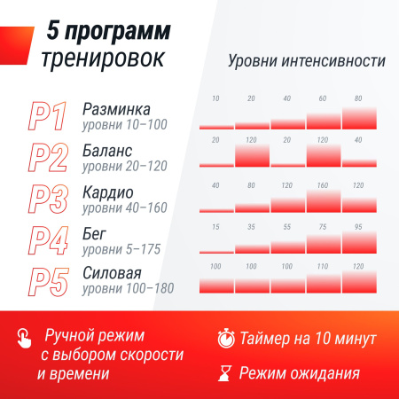 Виброплатформа UNIX Fit Intensive 2D Red