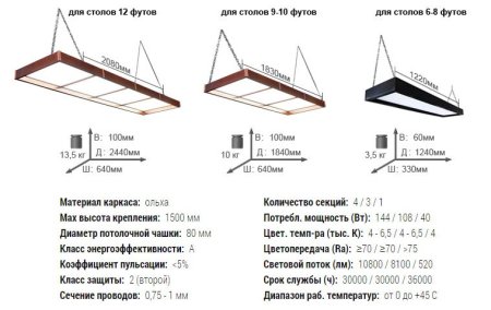Светильник ”Галактика”