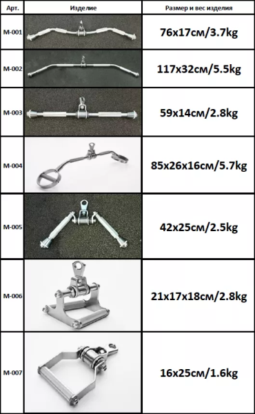 Набор хромированных рукоятей, 7шт YOUSTEEL