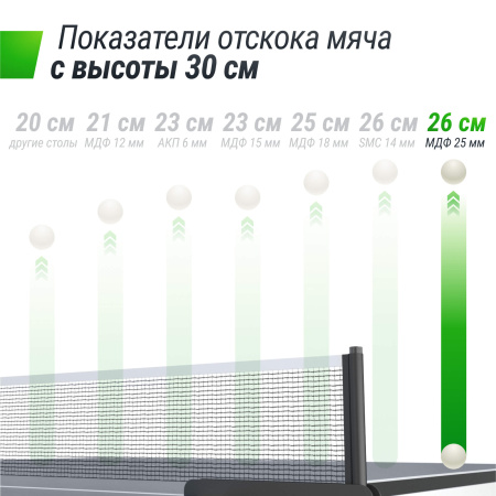 Профессиональный теннисный стол UNIX Line 25 mm MDF (Grey)